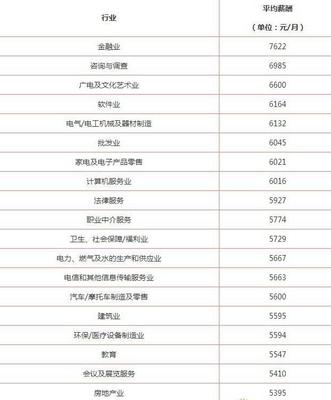 明星天价片酬与纳税 侥幸心理为何不可取？