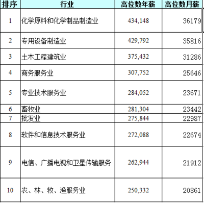 广州平均工资最新披露！超过这个数你已战胜九成打工人